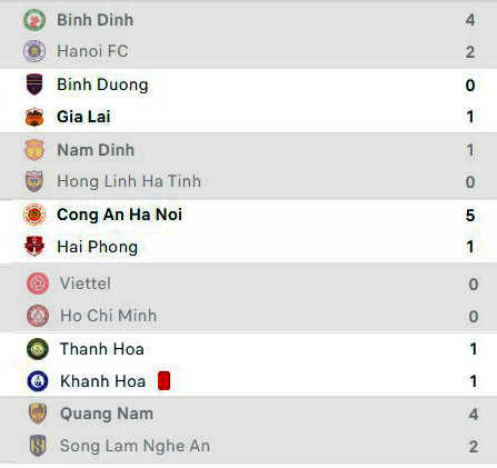 Kết quả vòng 24 V-League