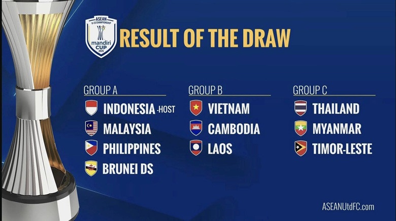 Kết quả bốc thăm Giải U23 Đông Nam Á 2025