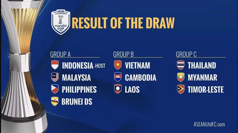 Kết quả bốc thăm Giải U23 Đông Nam Á 2025