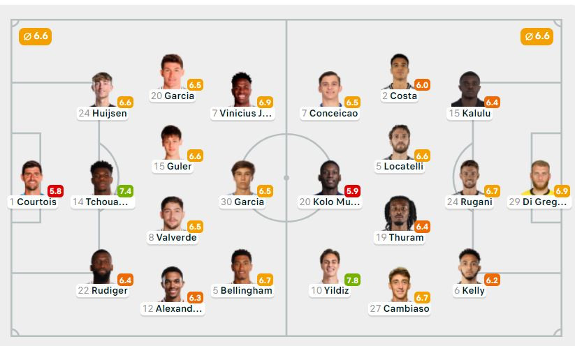 Real Madrid loại Juventus khỏi FIFA Club World Cup 2025 ảnh 1