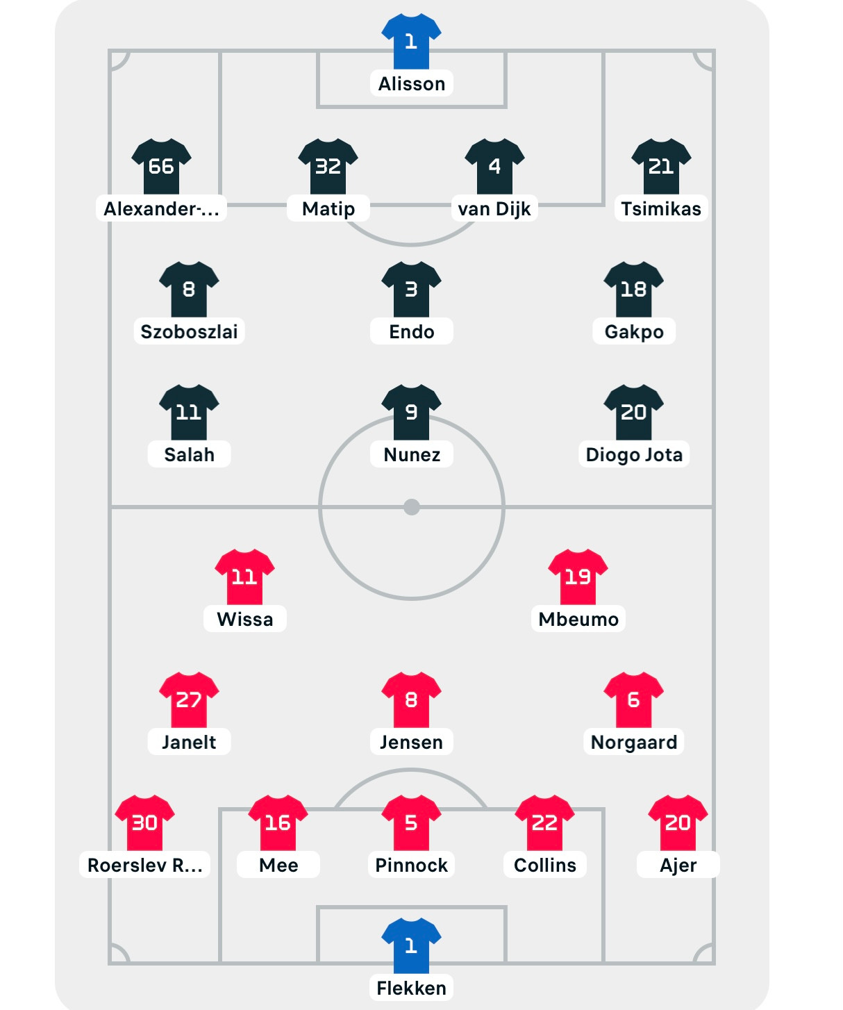 Salah lập cú đúp, Liverpool đại thắng Brentford 3-0 ảnh 3 Salah lập cú đúp, Liverpool đại thắng Brentford 3-0 ảnh 3