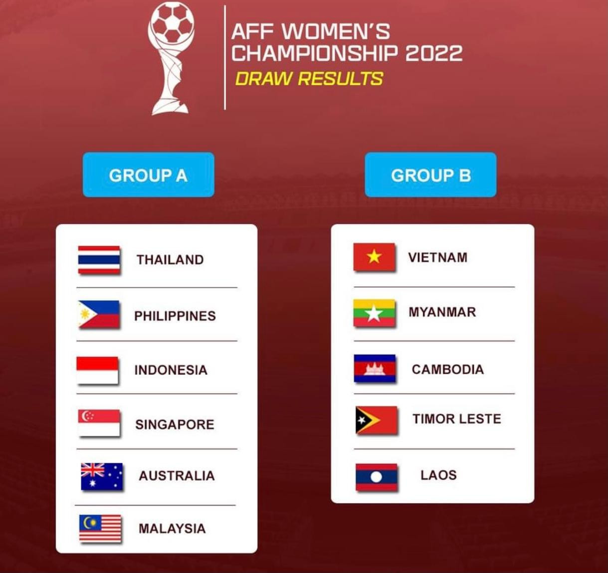 KẾT QUẢ BỐC THĂM CHIA BẢNG AFF CUP NỮ 2022