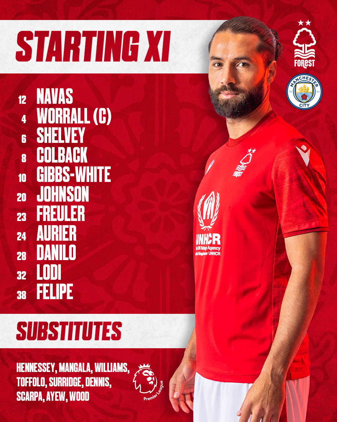 Bị Nottingham chia điểm, Man City mất ngôi đầu về lại tay Arsenal ảnh 2 Bị Nottingham chia điểm, Man City mất ngôi đầu về lại tay Arsenal ảnh 2