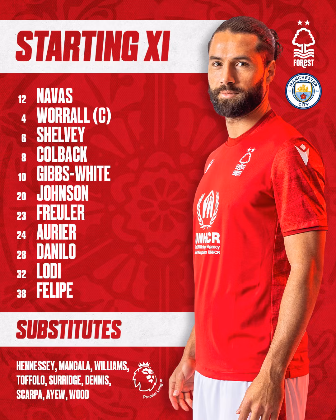 Bị Nottingham chia điểm, Man City mất ngôi đầu về lại tay Arsenal ảnh 2