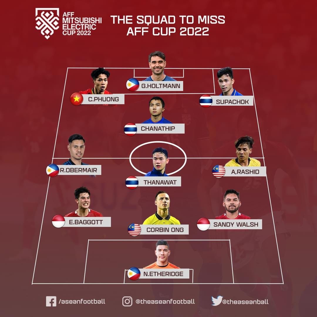 Đội hình vắng mặt tiêu biểu của AFF Cup 2022 (ảnh: ASEAN FOOTBALL) Đội hình vắng mặt tiêu biểu của AFF Cup 2022 (ảnh: ASEAN FOOTBALL)