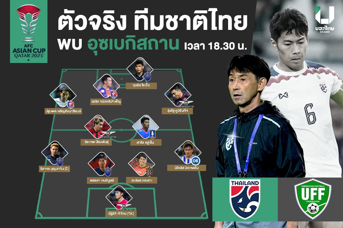 Thái Lan chia tay Asian Cup sau trận thua 1-2 tiếc nuối trước Uzbekistan ảnh 1