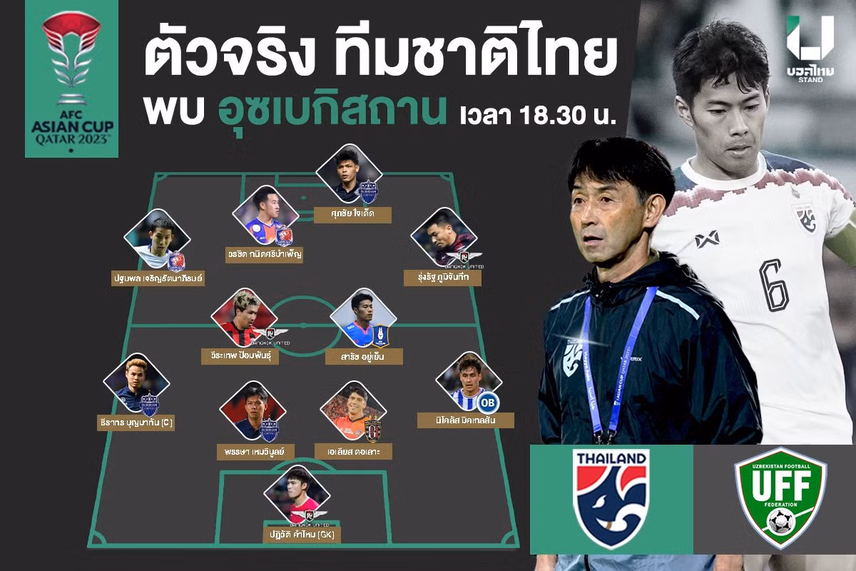 Thái Lan chia tay Asian Cup sau trận thua 1-2 tiếc nuối trước Uzbekistan ảnh 1 Thái Lan chia tay Asian Cup sau trận thua 1-2 tiếc nuối trước Uzbekistan ảnh 1