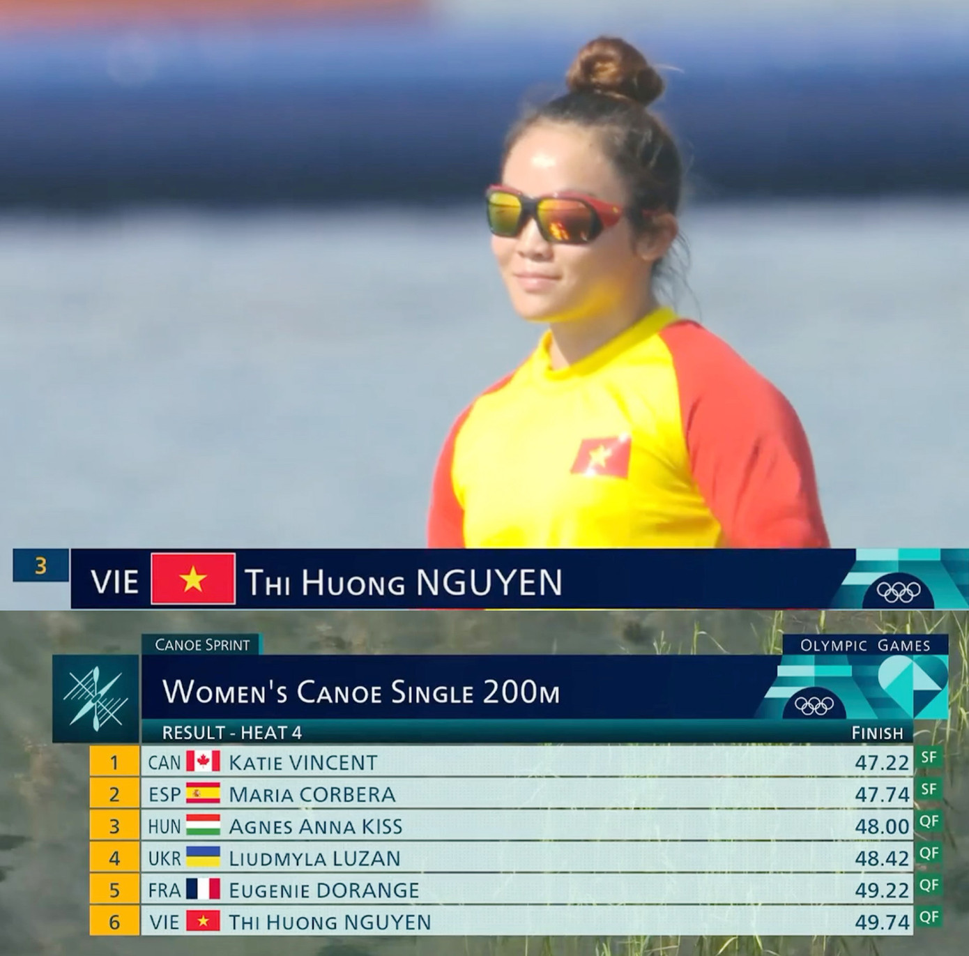 Kết quả thi vòng loại của Nguyễn Thị Hương Kết quả thi vòng loại của Nguyễn Thị Hương