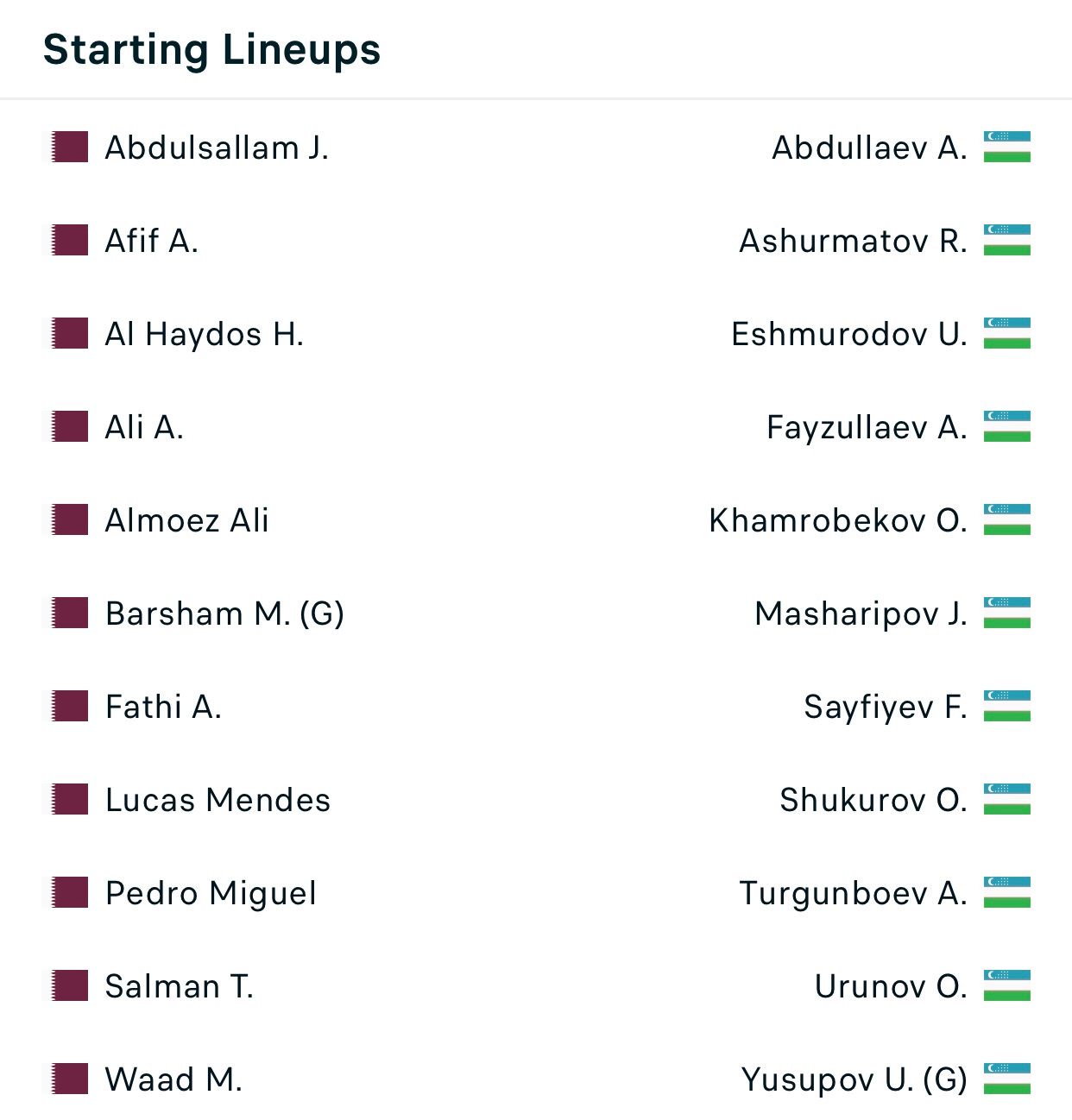 Qatar thắng Uzbekistan sau loạt luân lưu ảnh 1