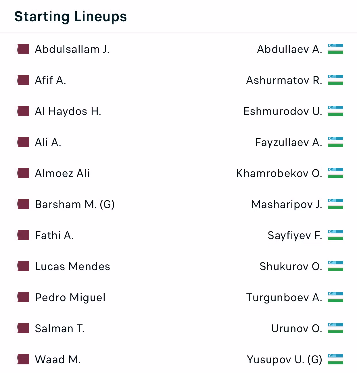 Qatar thắng Uzbekistan sau loạt luân lưu ảnh 1 Qatar thắng Uzbekistan sau loạt luân lưu ảnh 1