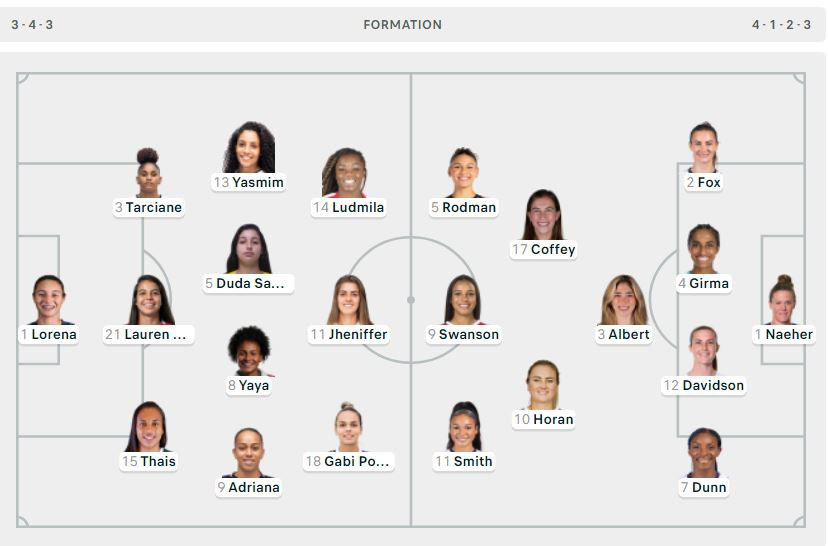 Tuyển nữ Mỹ lập kỷ lục lần thứ 5 giành HCV bóng đá nữ Olympic sau chiến thắng 1-0 trước nữ Brazil ảnh 1