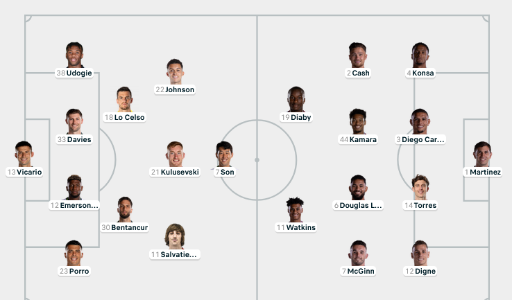 Son bị VAR từ chối 3 bàn thắng, Tottenham thua đau Aston Villa ảnh 1