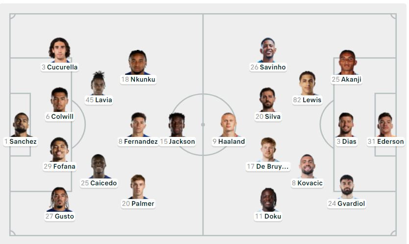 Man City đánh bại Chelsea ngày ra quân ảnh 4 Man City đánh bại Chelsea ngày ra quân ảnh 4