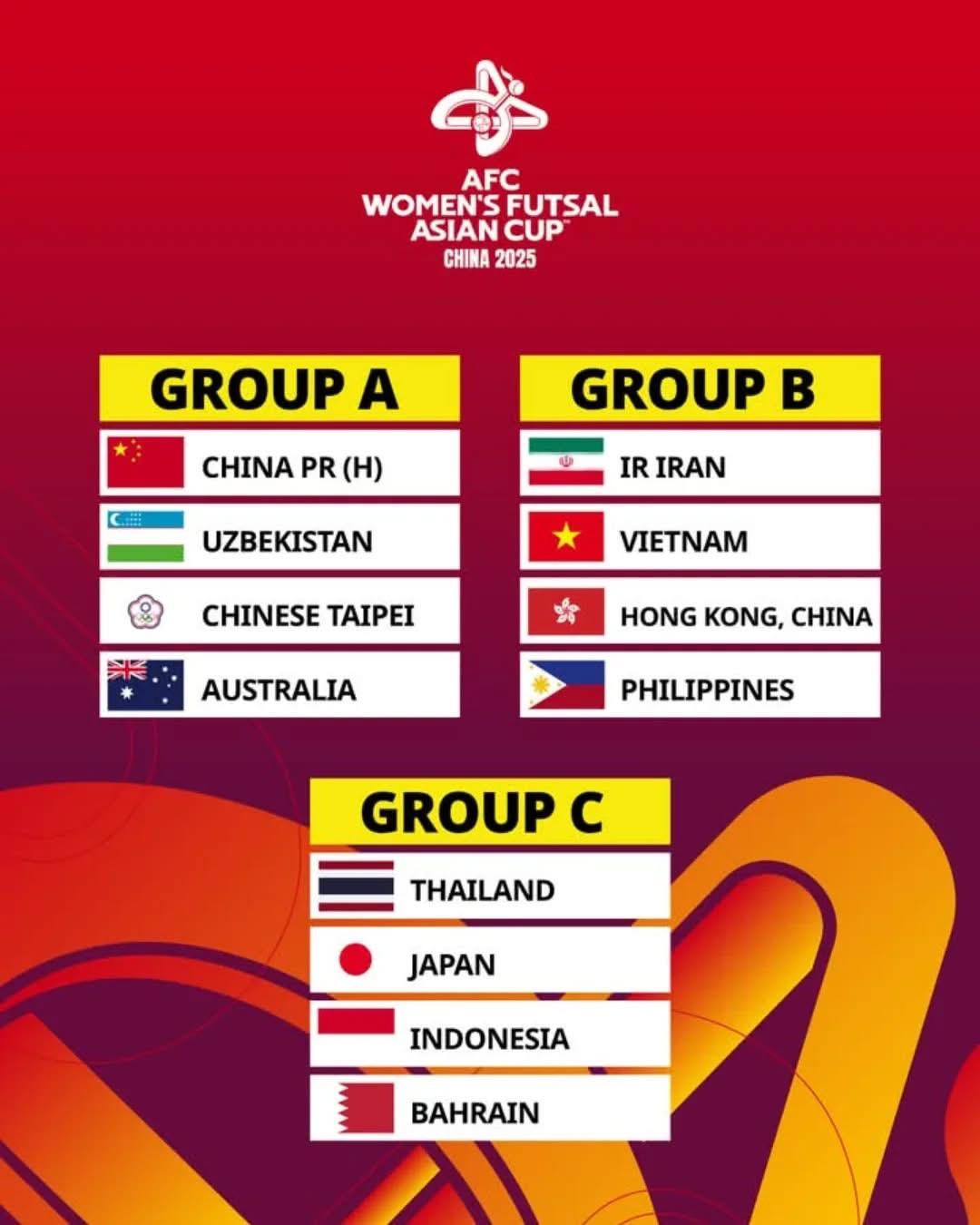 Kết quả chia bảng giải vô địch nữ châu Á 2025