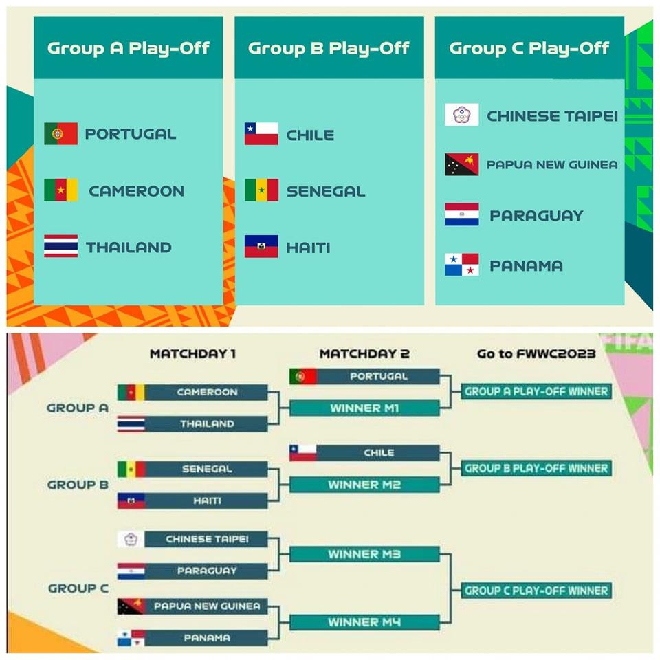 Kết quả phân nhánh play-off liên lục địa