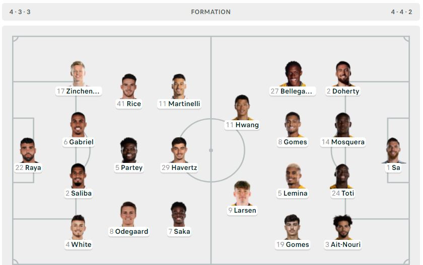 Arsenal thắng trận ra quân giải Ngoại hạng Anh ảnh 1 Arsenal thắng trận ra quân giải Ngoại hạng Anh ảnh 1