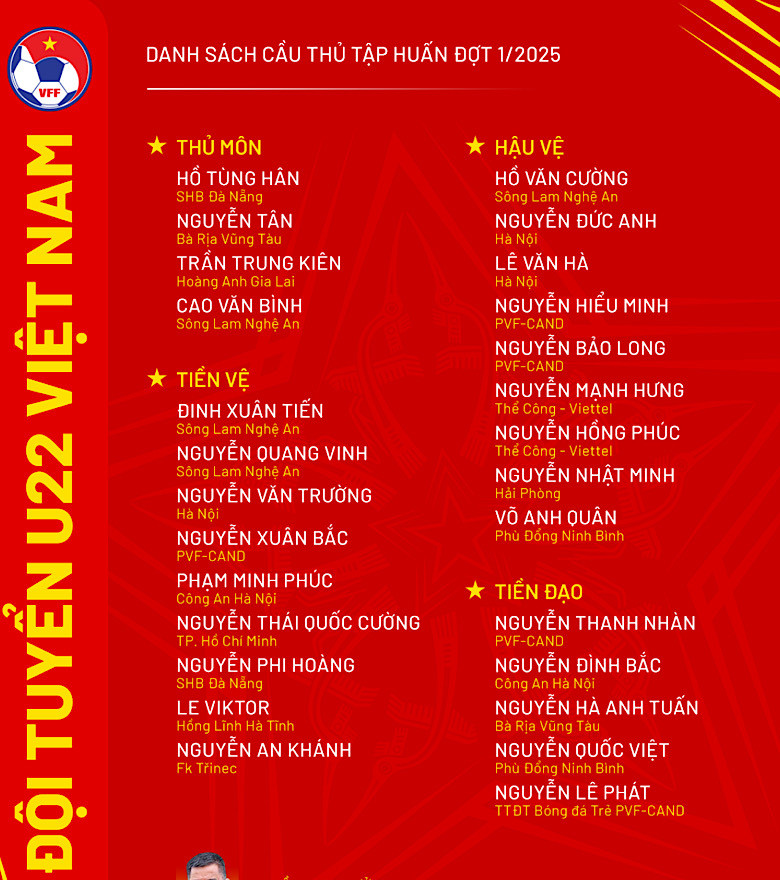 Sách triệu tập của U22 Việt Nam