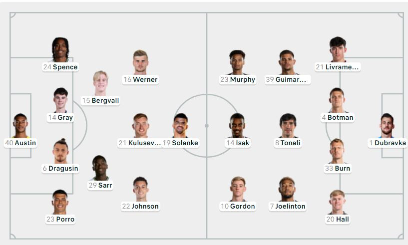 Bại trận trước Newcastle, Tottenham không biết mùi chiến thắng 4 trận liên tiếp ảnh 1 Bại trận trước Newcastle, Tottenham không biết mùi chiến thắng 4 trận liên tiếp ảnh 1