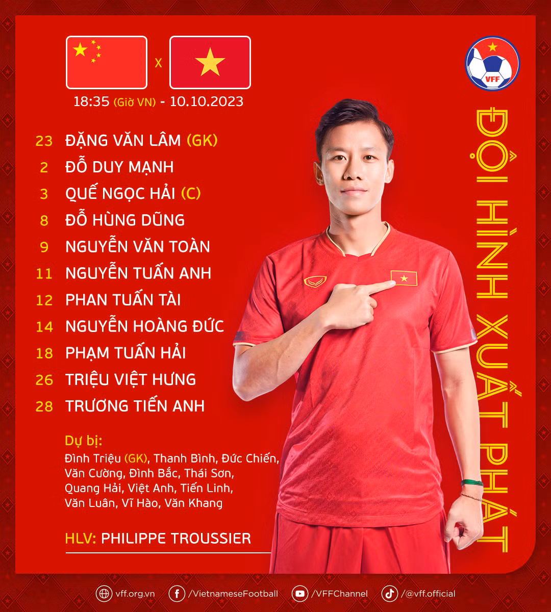 Thử nghiệm cầu thủ trẻ, ĐT Việt Nam thất bại 0-2 trước ĐT Trung Quốc ảnh 1