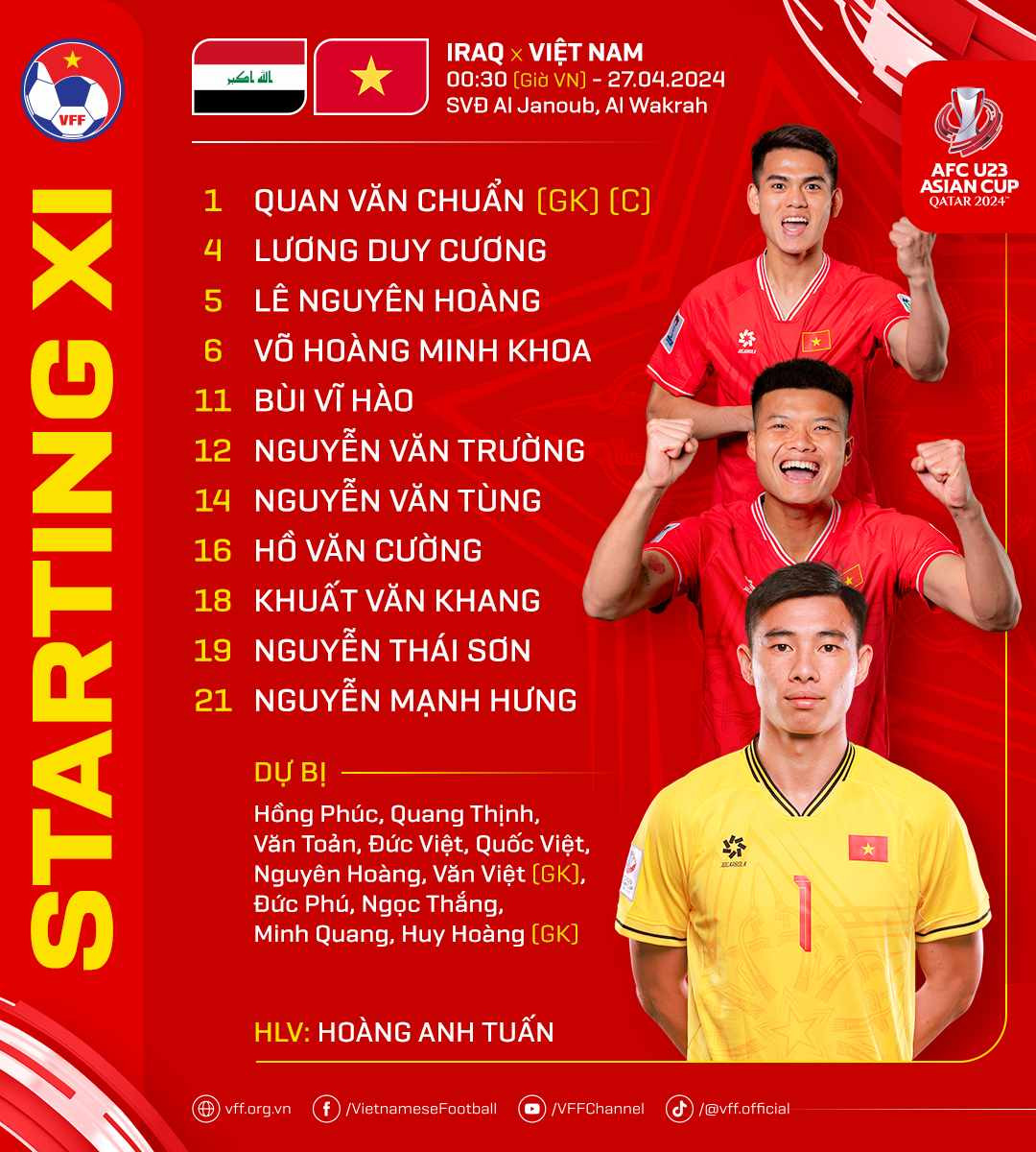 Dính penalty đáng tiếc, Việt Nam phải dừng bước ở tứ kết U23 châu Á ảnh 1 Dính penalty đáng tiếc, Việt Nam phải dừng bước ở tứ kết U23 châu Á ảnh 1