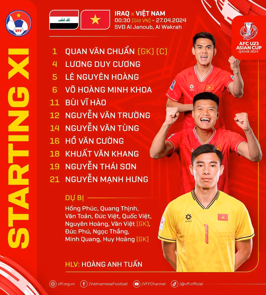 Dính penalty đáng tiếc, Việt Nam phải dừng bước ở tứ kết U23 châu Á ảnh 1