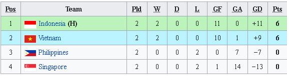 BXH BẢNG A GIẢI U16 ĐÔNG NAM Á 2022 BXH BẢNG A GIẢI U16 ĐÔNG NAM Á 2022