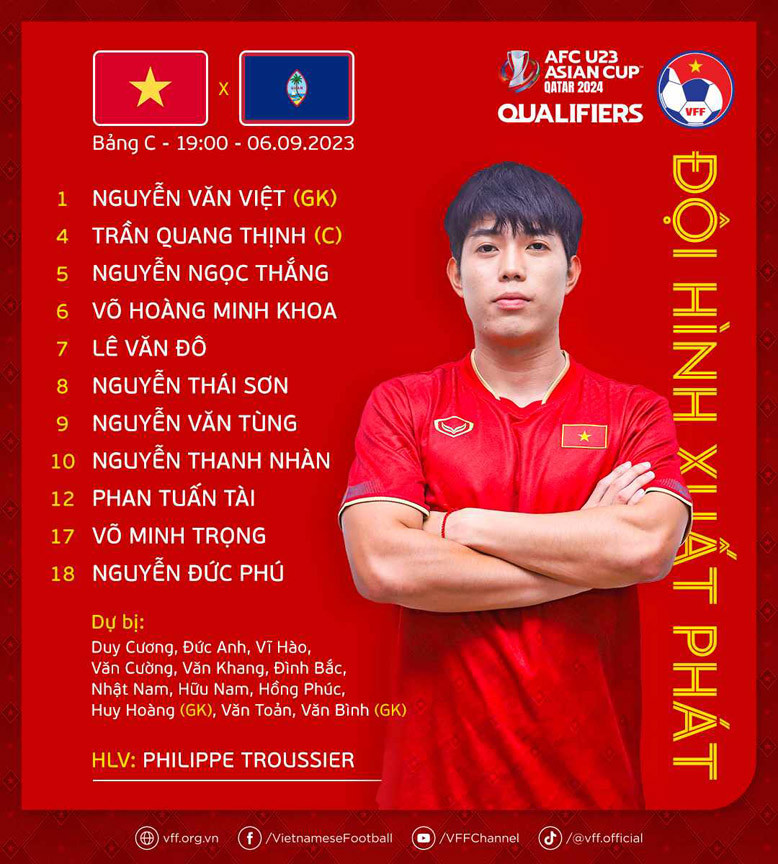 Hiệp 2 bùng nổ, U23 Việt Nam hạ U23 Guam 6-0 ảnh 1