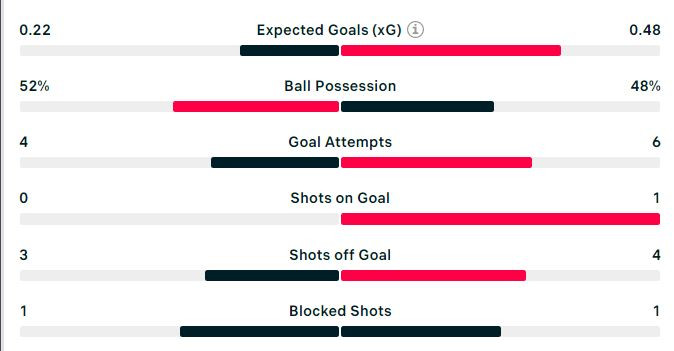 Bart Verbruggen tỏa sáng, Hà Lan vượt ải Thổ Nhĩ Kỳ vào bán kết ảnh 14 Bart Verbruggen tỏa sáng, Hà Lan vượt ải Thổ Nhĩ Kỳ vào bán kết ảnh 14