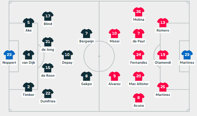 World Cup 2022: Hà Lan-Argentina 2-2 (3-4): Thắng cuộc chiến cân não, Messi và Argentina vào bán kết ảnh 1