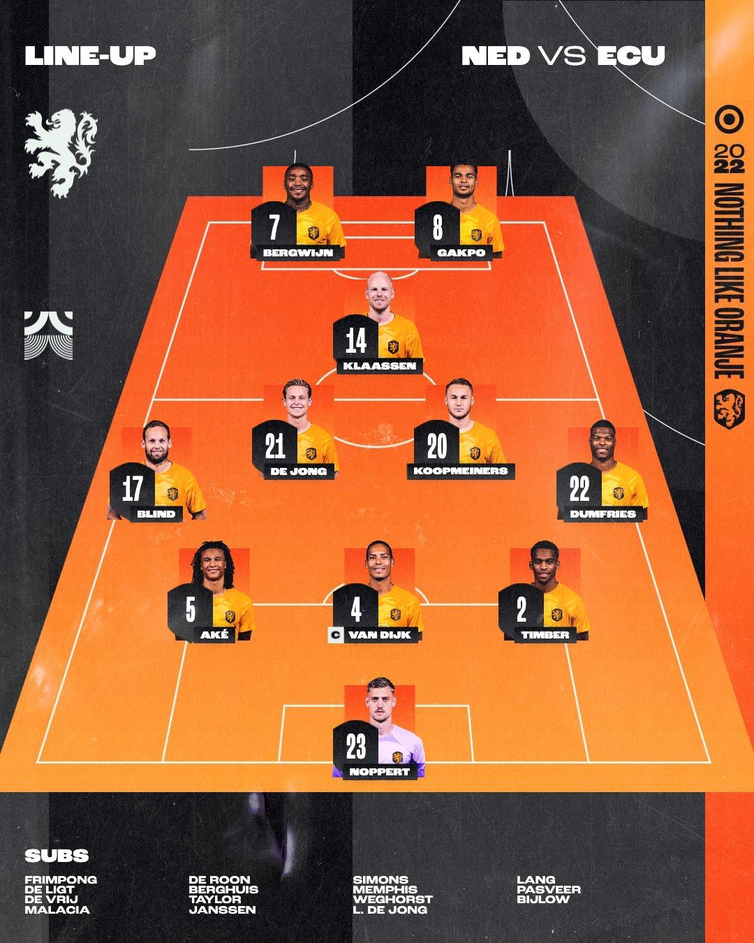 World Cup 2022: Hà Lan hút chết trước Ecuador sau trận hoà 1-1 ảnh 1