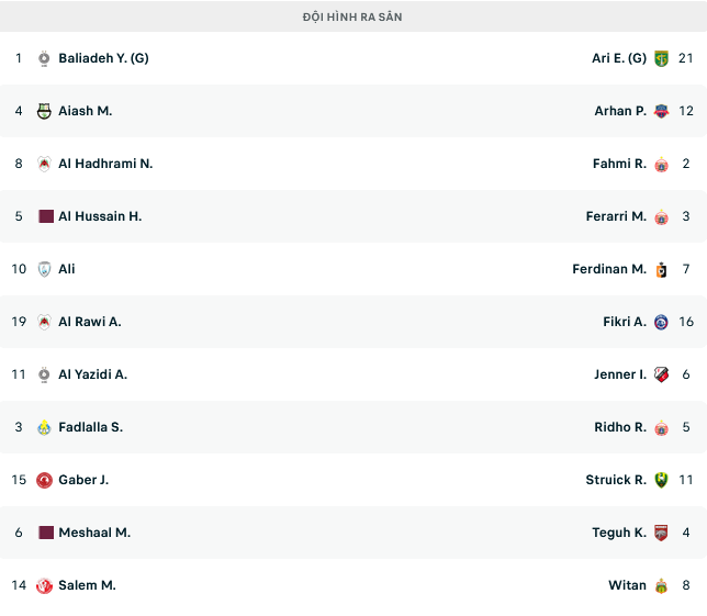 U23 Indonesia thua U23 Qatar với 2 thẻ đỏ trực tiếp ảnh 1