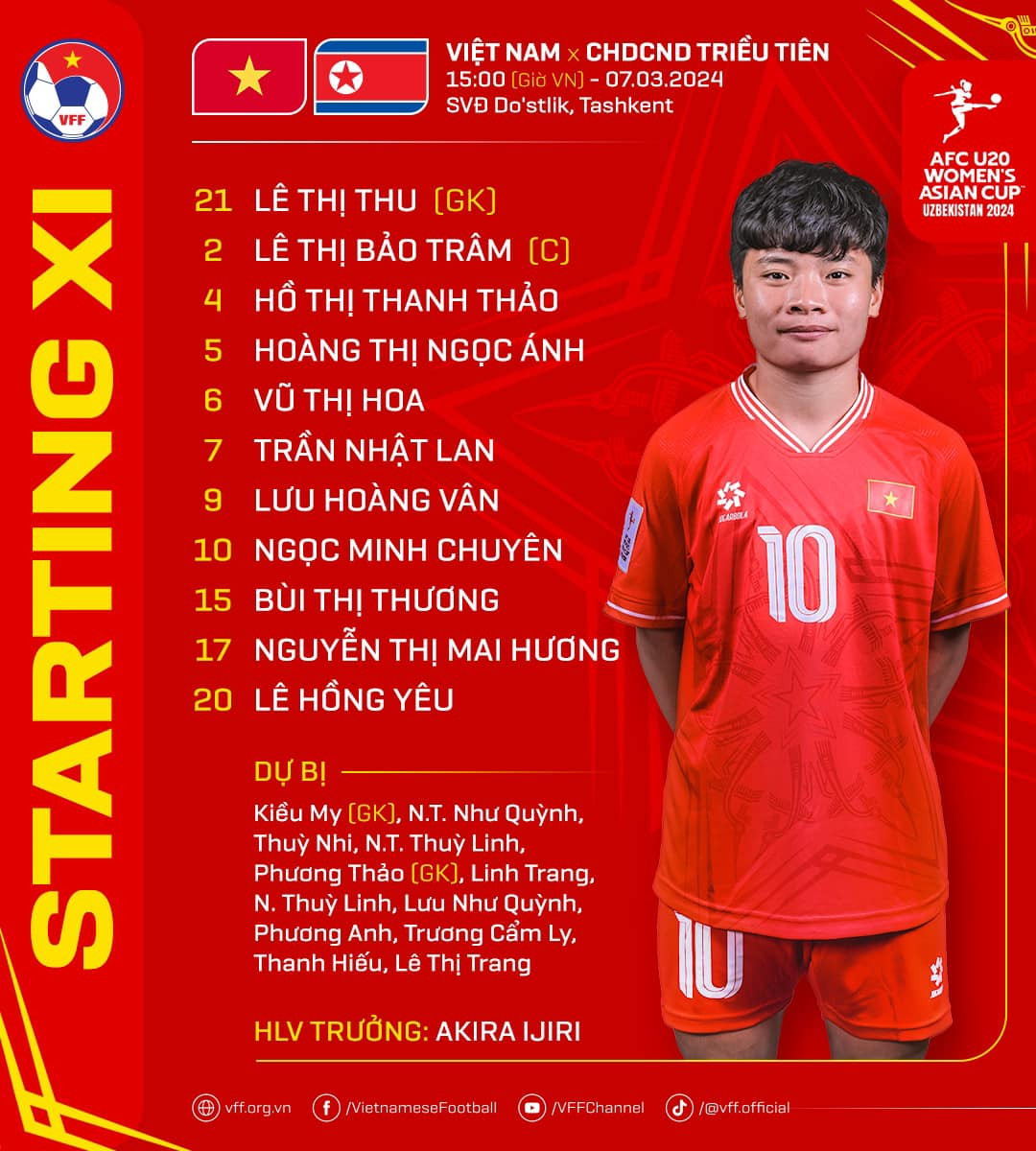Đội hình ra sân của U20 Việt Nam Đội hình ra sân của U20 Việt Nam