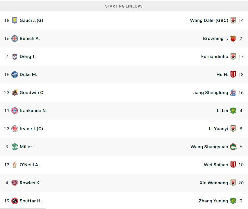 Trung Quốc thua trận thứ 3 liên tiếp ở Vòng loại World Cup 2026 ảnh 1