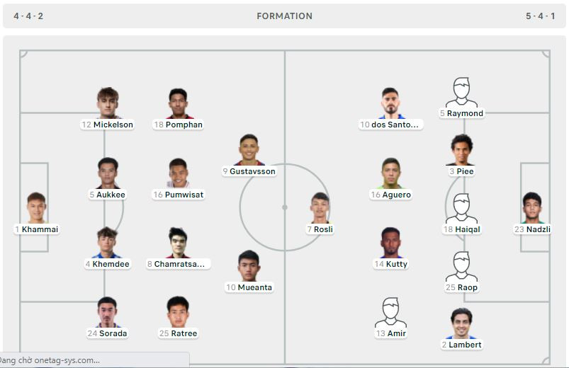 Thái Lan đè Malaysia, ngôi đầu bảng A đổi chủ ảnh 1 Thái Lan đè Malaysia, ngôi đầu bảng A đổi chủ ảnh 1