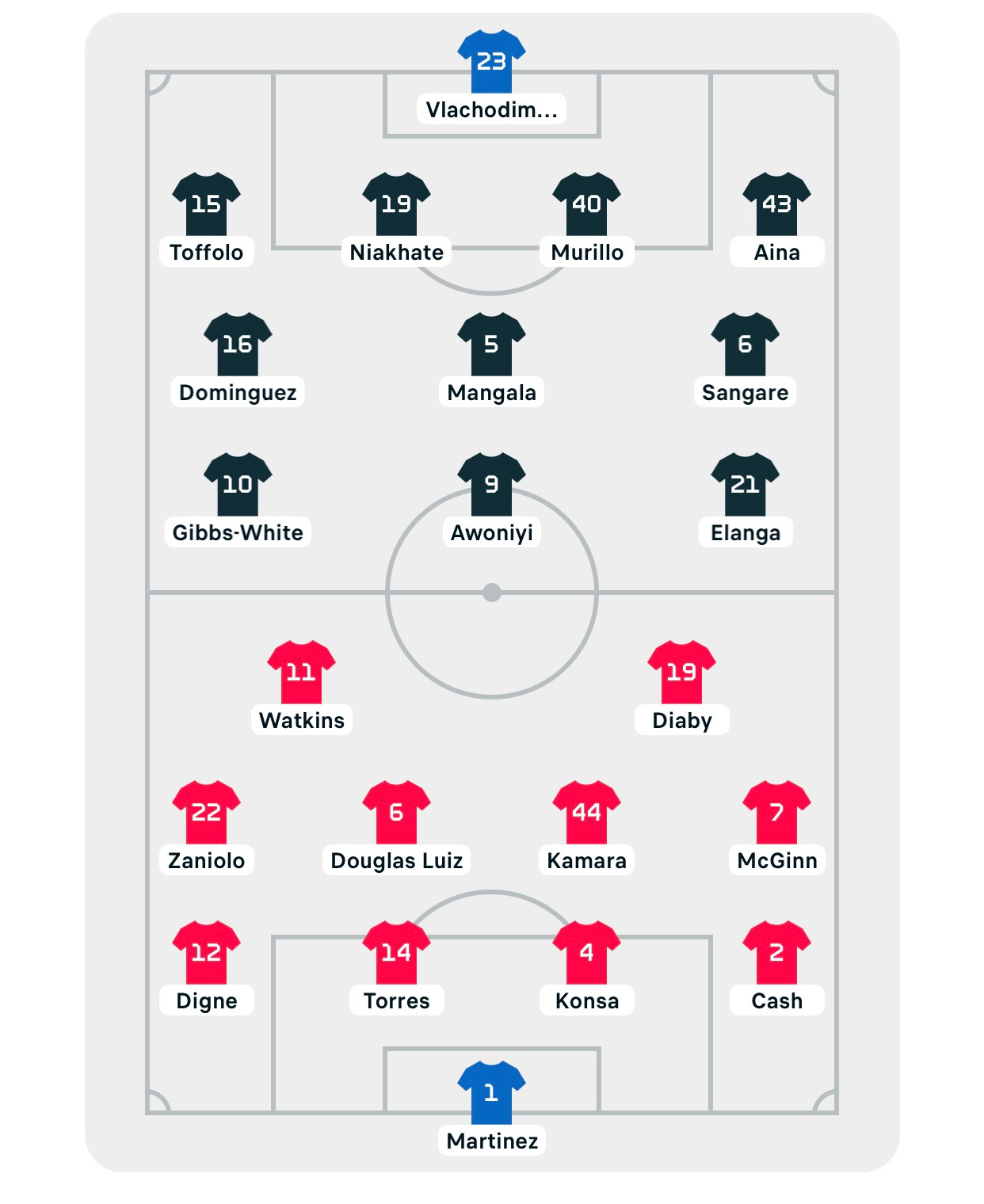 Thua sốc Nottingham Forest, Aston Villa lỡ cơ hội vào tốp 3 ảnh 1 Thua sốc Nottingham Forest, Aston Villa lỡ cơ hội vào tốp 3 ảnh 1
