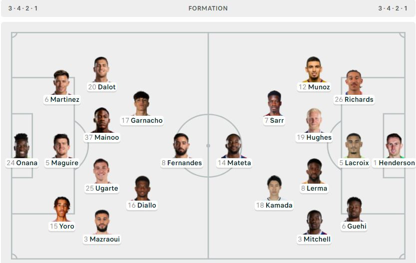 MU gục ngã trên sân nhà trước Crystal Palace ảnh 4 MU gục ngã trên sân nhà trước Crystal Palace ảnh 4