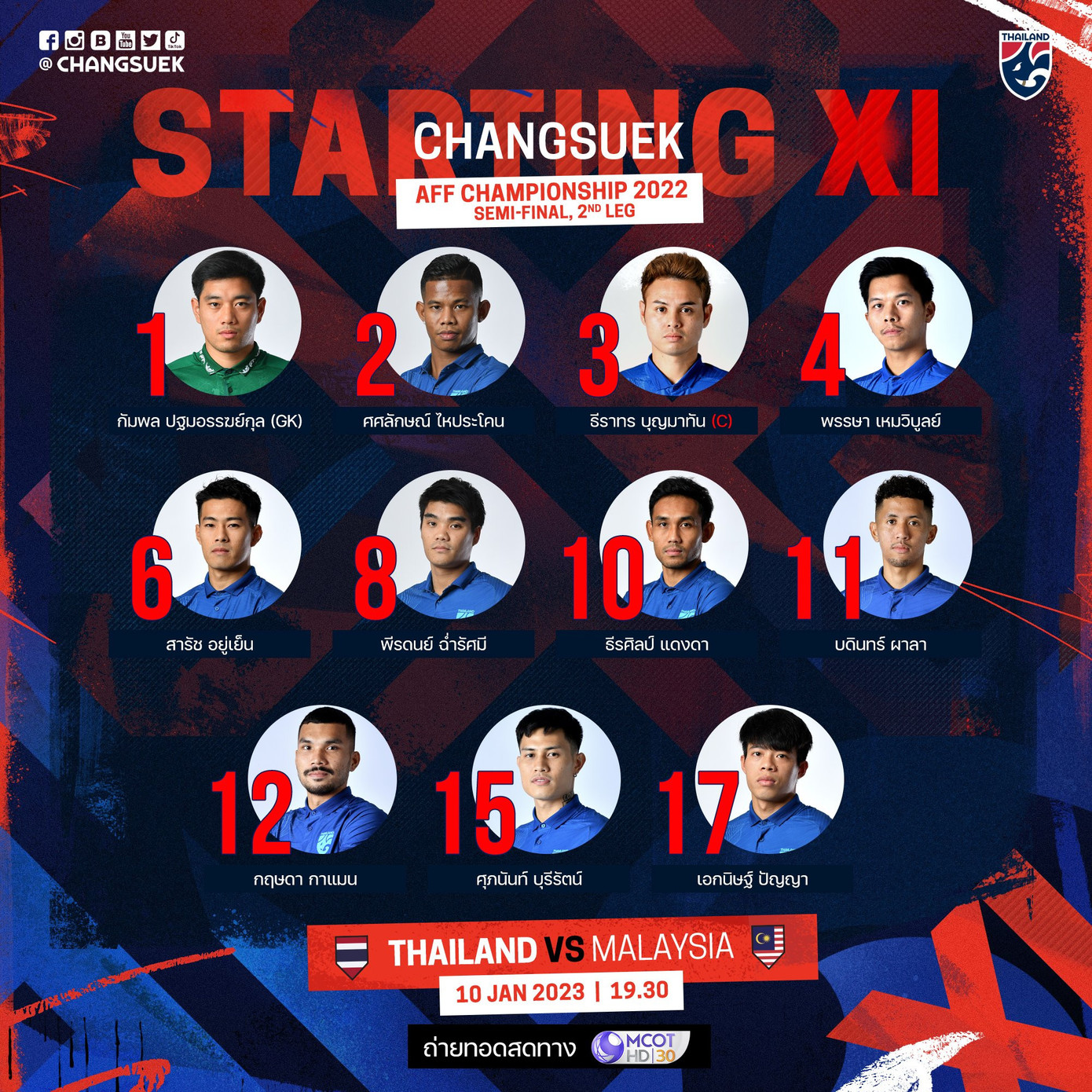 Bán kết AFF Cup: Hạ Hổ Malaya 3-0, Thái Lan hẹn gặp Việt Nam ở chung kết ảnh 8 Bán kết AFF Cup: Hạ Hổ Malaya 3-0, Thái Lan hẹn gặp Việt Nam ở chung kết ảnh 8