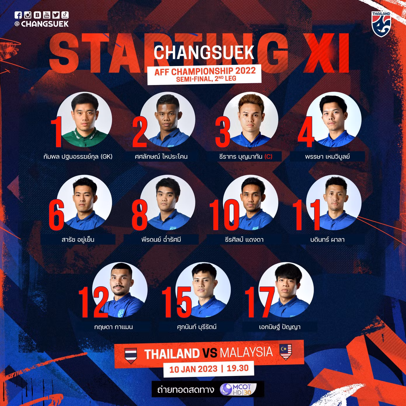 Bán kết AFF Cup: Hạ Hổ Malaya 3-0, Thái Lan hẹn gặp Việt Nam ở chung kết ảnh 8 Bán kết AFF Cup: Hạ Hổ Malaya 3-0, Thái Lan hẹn gặp Việt Nam ở chung kết ảnh 8