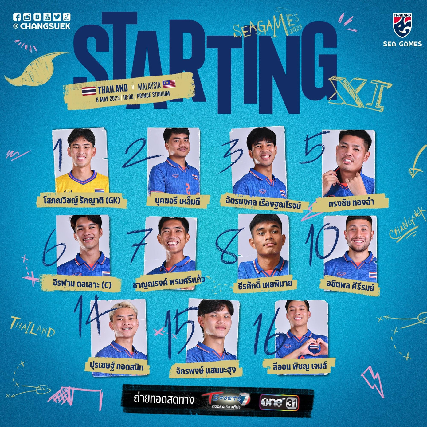 SEA Games 32: U22 Thái Lan sánh vai cùng U22 Việt Nam sau thắng lợi 2-0 trước U22 Malaysia ảnh 2