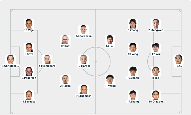 Đội hình ra sân của hai đội Đội hình ra sân của hai đội