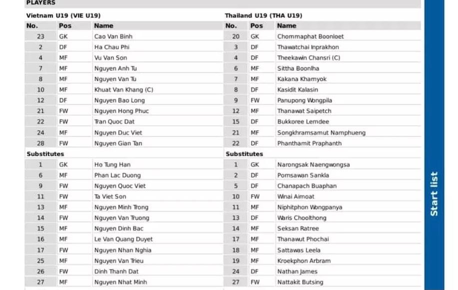Đánh bại U19 Thái Lan trên chấm 11m, U19 Việt Nam giành hạng 3 Đông Nam Á ảnh 1 Đánh bại U19 Thái Lan trên chấm 11m, U19 Việt Nam giành hạng 3 Đông Nam Á ảnh 1