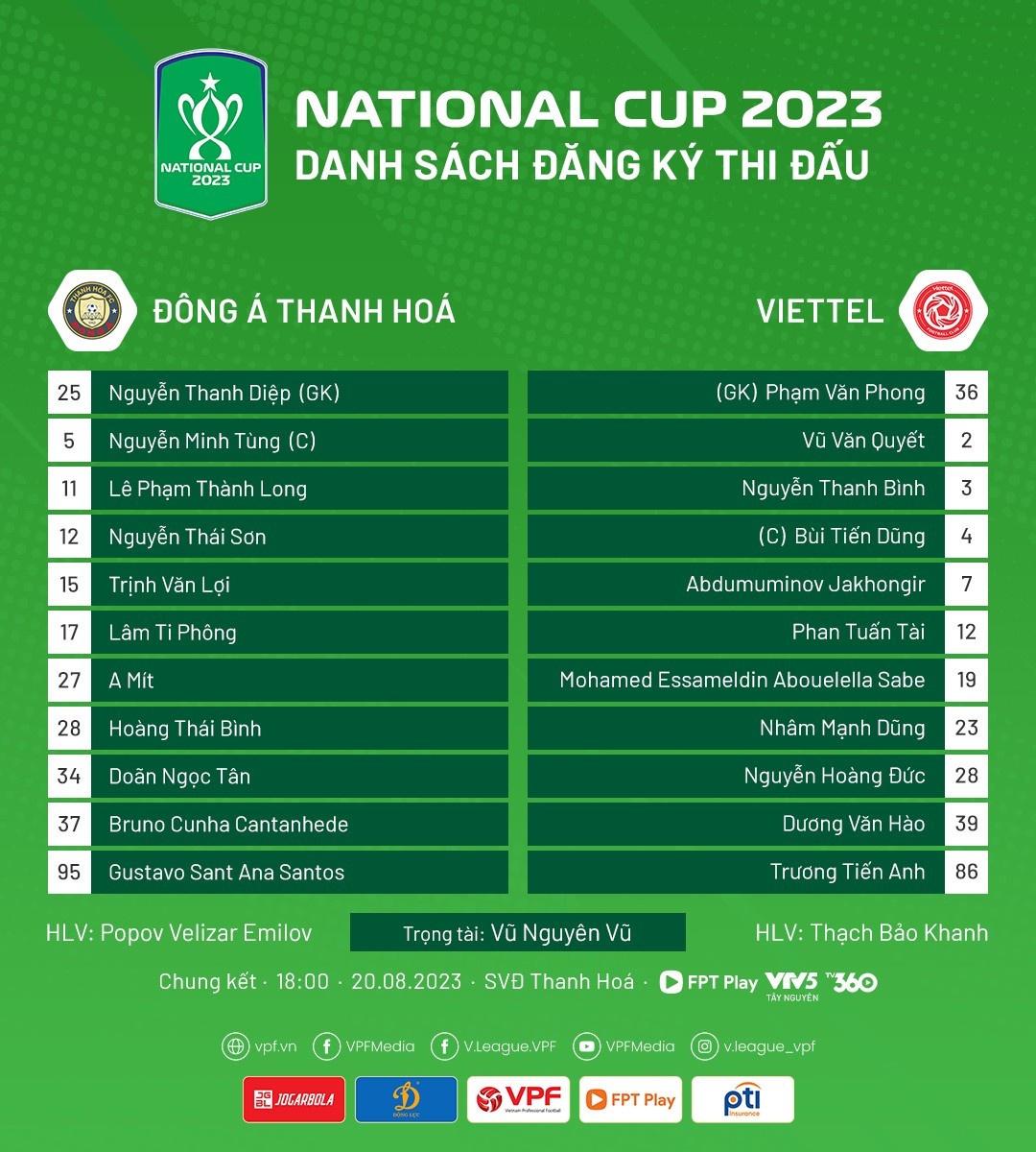 Thanh Hóa giành Cúp Quốc gia sau cuộc chiến cân não trên chấm 11m với Viettel ảnh 2