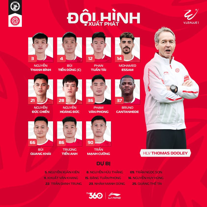 Thể Công Viettel thảm bại trên sân Quy Nhơn ảnh 1 Thể Công Viettel thảm bại trên sân Quy Nhơn ảnh 1