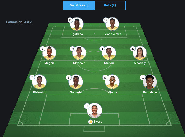 Đánh bại Italia, Nam Phi giành vé vào vòng 1/8 World Cup 2023 ảnh 1 Đánh bại Italia, Nam Phi giành vé vào vòng 1/8 World Cup 2023 ảnh 1