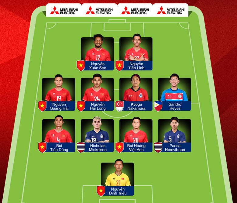 Đội hình tiêu biểu ASEAN Cup 2024 do fan bầu chọn