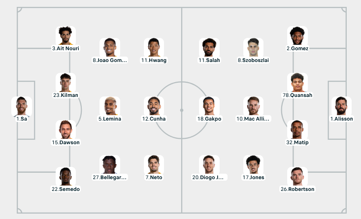 Liverpool ngược dòng đánh bại Wolves, tạm dẫn đầu bảng xếp hạng ảnh 1 Liverpool ngược dòng đánh bại Wolves, tạm dẫn đầu bảng xếp hạng ảnh 1