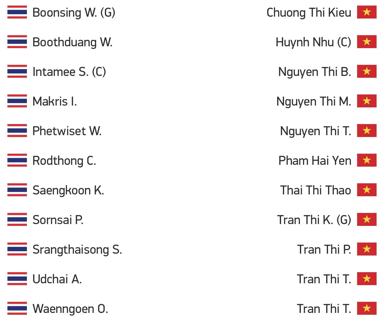 Đội hình ra sân của hai đội Đội hình ra sân của hai đội