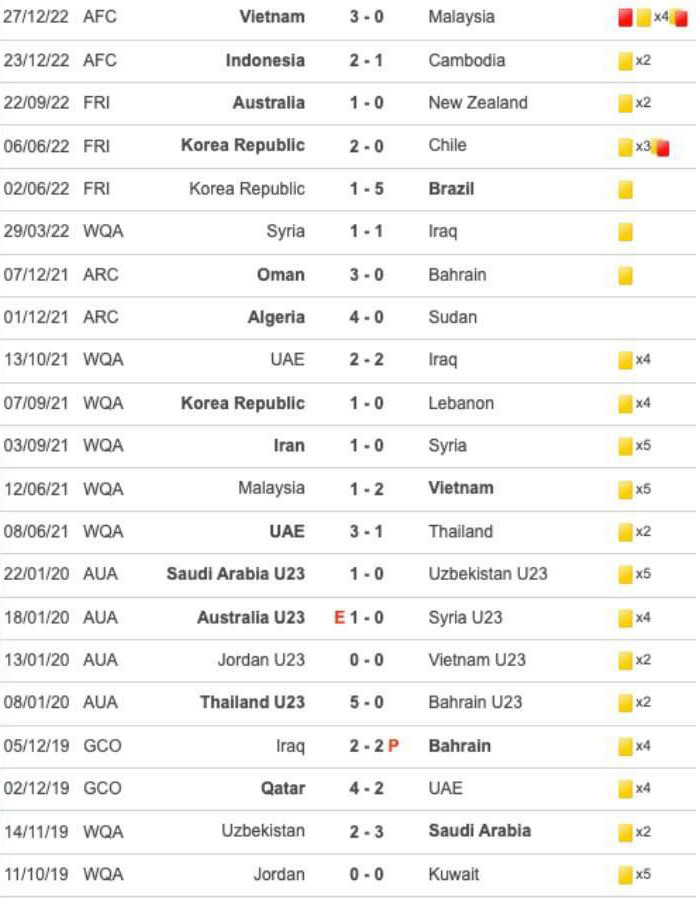 3 NĂM QUA, ÔNG SATO PHẠT RẤT NHIỀU THẺ VÀNG KHI CẦM CÒI CÁC TRẬN QUỐC TẾ