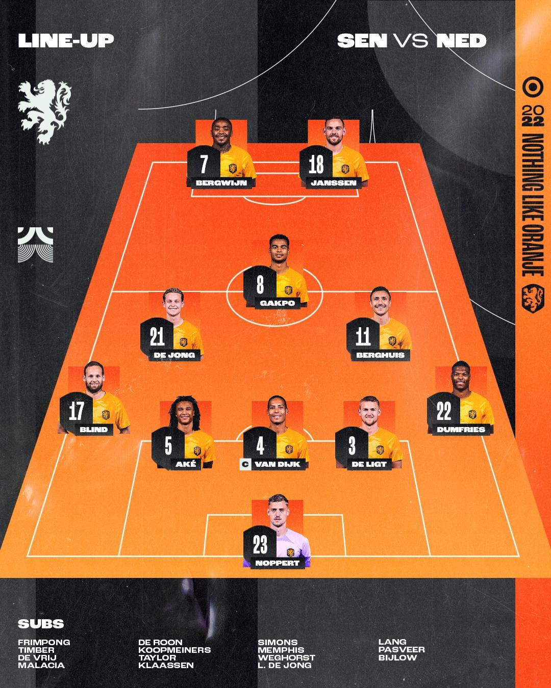 Đội hình ra sân của Hà Lan
