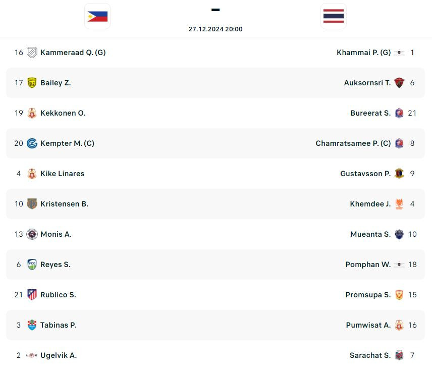 Philippines đánh bại Thái Lan bằng bàn thắng phút bù giờ ảnh 2